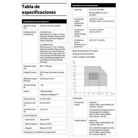 Epson SureColor SC-F6400 111cm 4 colors