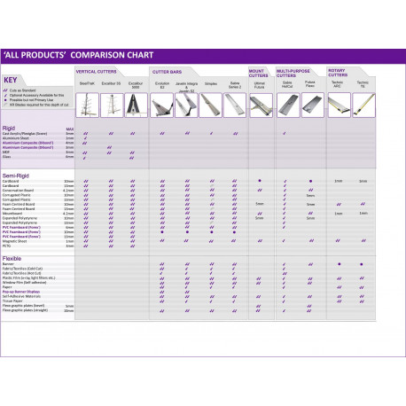 Talladora Keencut Excalibur 160 cm